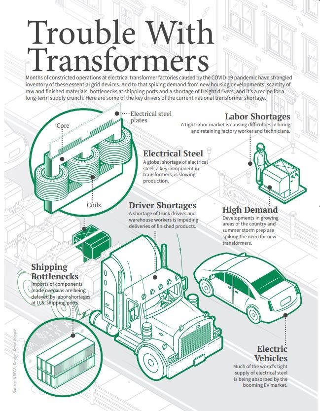 Pad Mounted Transformer Shortage Navarro County Electric Cooperative
